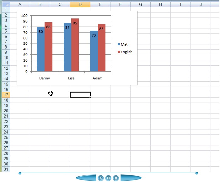 Adjusting the Y-axis scale ruler of a chart (graph)