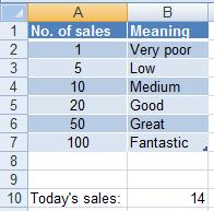 A table for using vlookup function with closest match